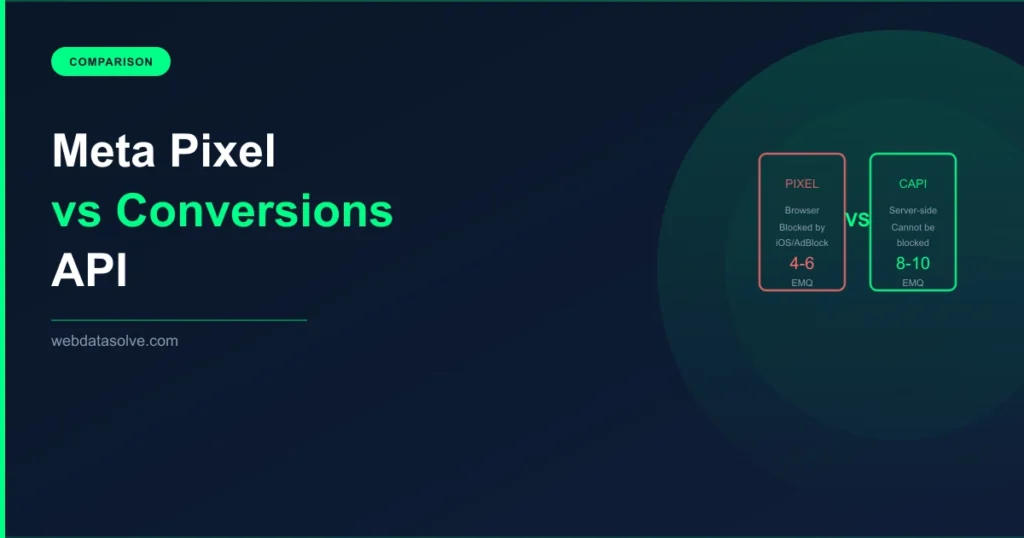 Meta Pixel vs Conversions API Key Differences - WebDataSolve