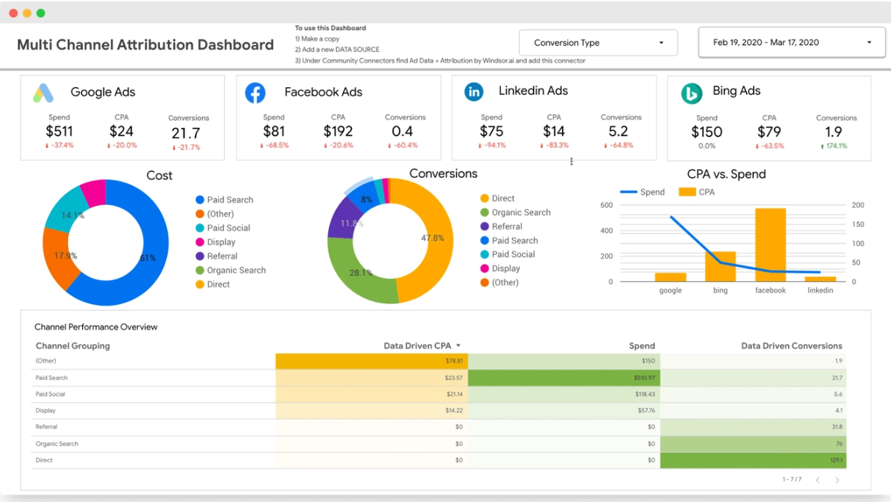 Multi-Channel Attribution Dashboard sample